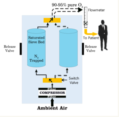 沸石在制氧機(jī)分子篩中的運(yùn)用-國投盛世