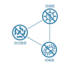 三星空調系列中已應用沸石-國投盛世