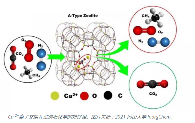 沸石在空氣凈化中發(fā)揮的重要作用