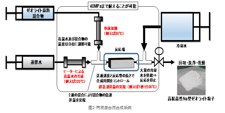 沸石在汽車行業(yè)中的應(yīng)用—凈化催化劑-國投盛世