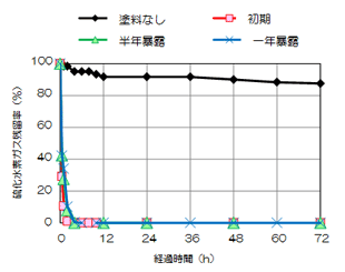 沸石可作為除臭材料