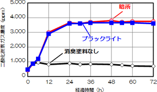 沸石可作為除臭材料