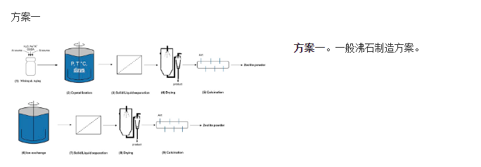 從行業(yè)視角分析沸石的可持續(xù)性